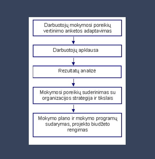 Organizacijos klimato tyrimas